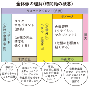 全体像の理解（時間軸の概念）